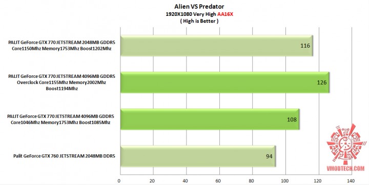 avp 720x361 PALIT GeForce GTX 770 JETSTREAM 4096MB GDDR5 