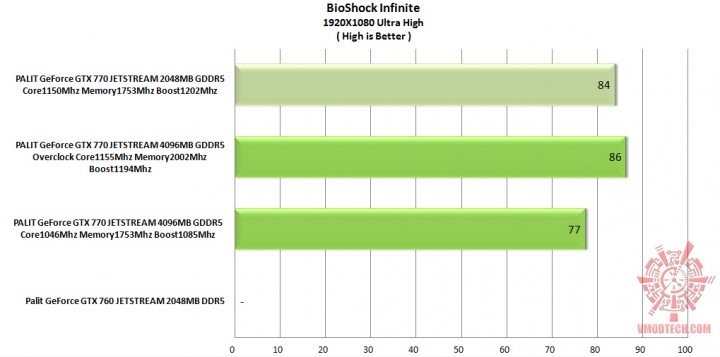 bioshock infinite 720x357 PALIT GeForce GTX 770 JETSTREAM 4096MB GDDR5 