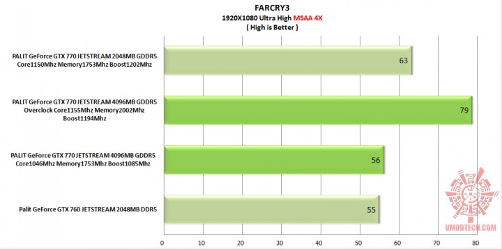 farcry3 msaa4x1 720x358 PALIT GeForce GTX 770 JETSTREAM 4096MB GDDR5 