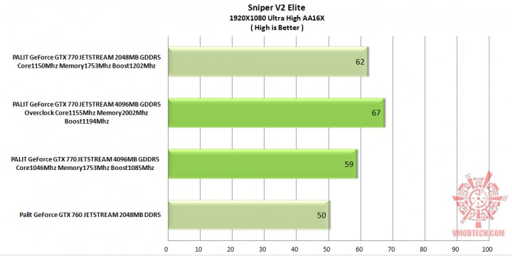 sniper v2 elite 720x360 PALIT GeForce GTX 770 JETSTREAM 4096MB GDDR5 