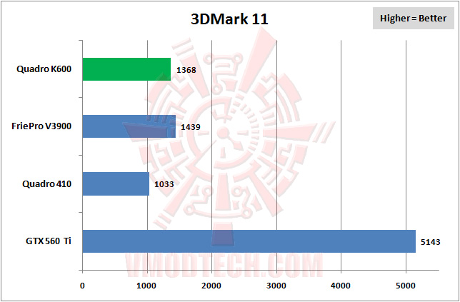 3dmark11 LEADTEK NVIDIA Quadro K600 Professional Graphics Review