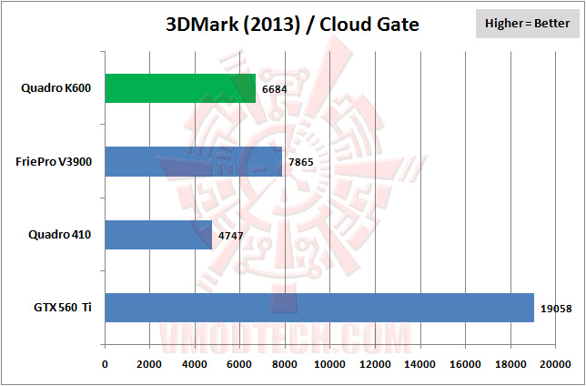 3dmark2013 02 LEADTEK NVIDIA Quadro K600 Professional Graphics Review