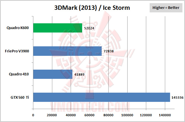 3dmark2013 03 LEADTEK NVIDIA Quadro K600 Professional Graphics Review