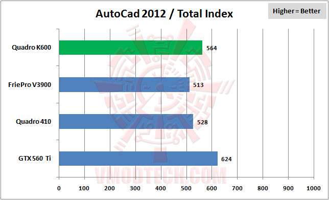 autocad 01 LEADTEK NVIDIA Quadro K600 Professional Graphics Review