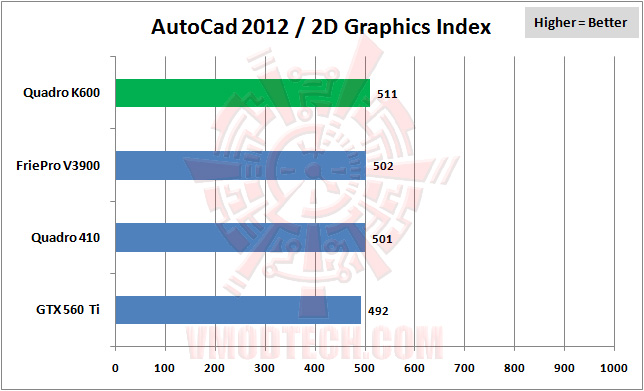 autocad 03 LEADTEK NVIDIA Quadro K600 Professional Graphics Review