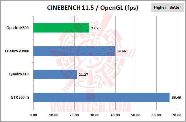 cinebench LEADTEK NVIDIA Quadro K600 Professional Graphics Review