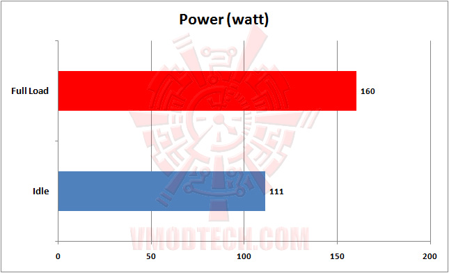 power LEADTEK NVIDIA Quadro K600 Professional Graphics Review