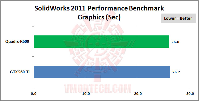 solidworks 01 LEADTEK NVIDIA Quadro K600 Professional Graphics Review