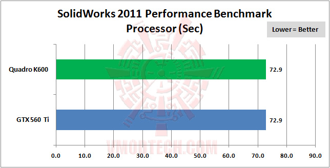 solidworks 02 LEADTEK NVIDIA Quadro K600 Professional Graphics Review