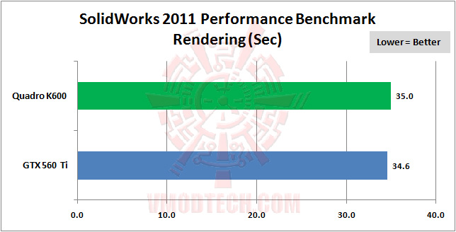 solidworks 04 LEADTEK NVIDIA Quadro K600 Professional Graphics Review