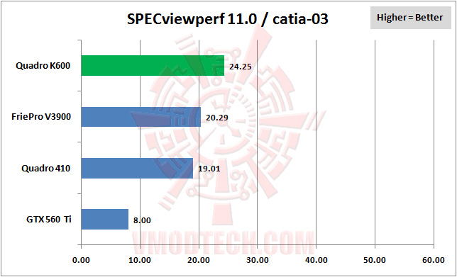 specviewperf 01 LEADTEK NVIDIA Quadro K600 Professional Graphics Review