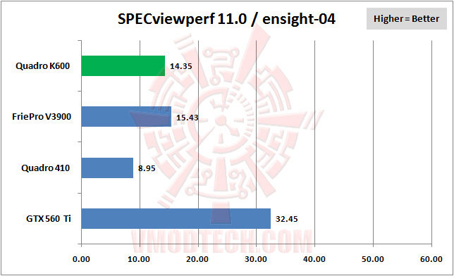 specviewperf 02 LEADTEK NVIDIA Quadro K600 Professional Graphics Review