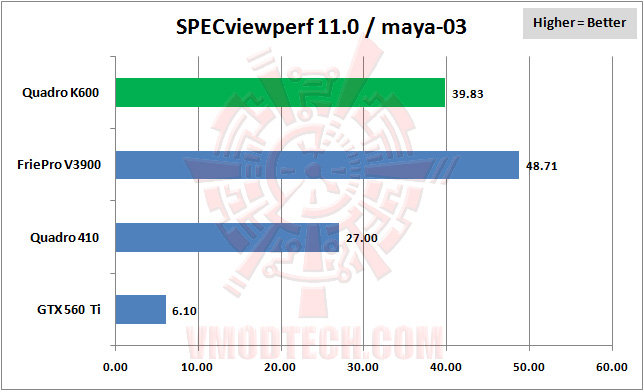 specviewperf 04 LEADTEK NVIDIA Quadro K600 Professional Graphics Review