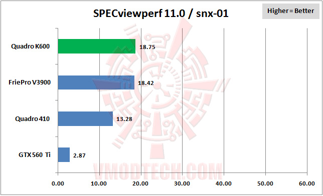 specviewperf 08 LEADTEK NVIDIA Quadro K600 Professional Graphics Review