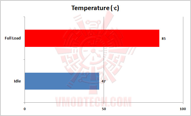 temperature LEADTEK NVIDIA Quadro K600 Professional Graphics Review