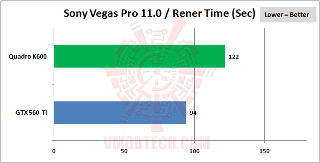 vegaspro LEADTEK NVIDIA Quadro K600 Professional Graphics Review