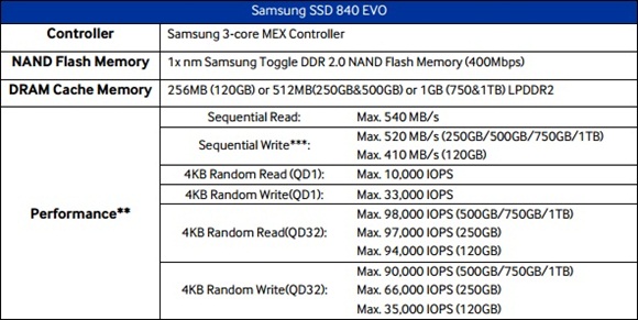 samsung-840-evo-specs