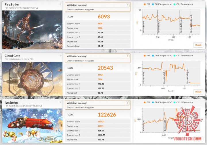 3dmark max 720x505 AMD RADEON R9 270X