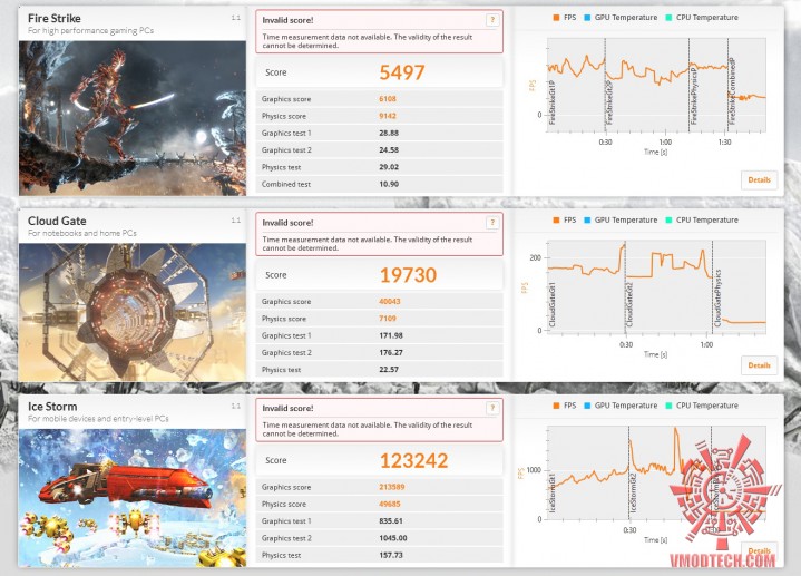 3dmark1 719x517 AMD RADEON R9 270X