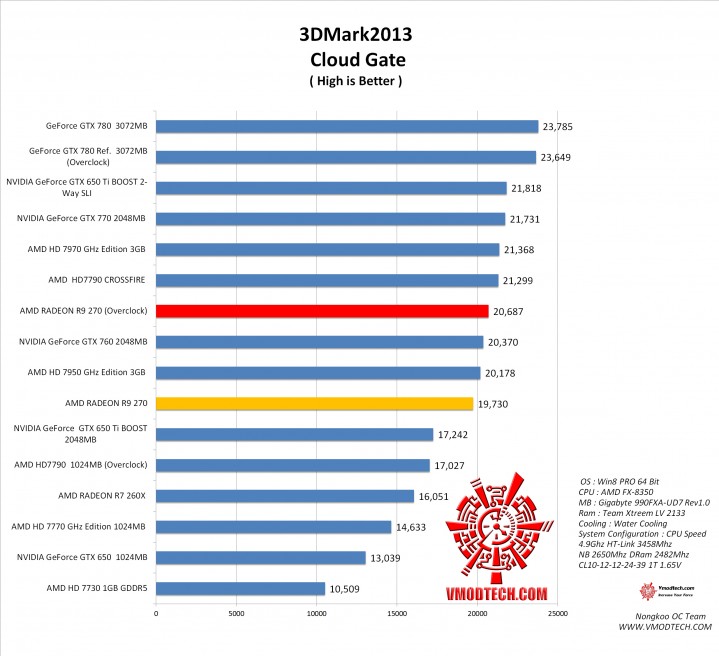 cloud 719x656 AMD RADEON R9 270X