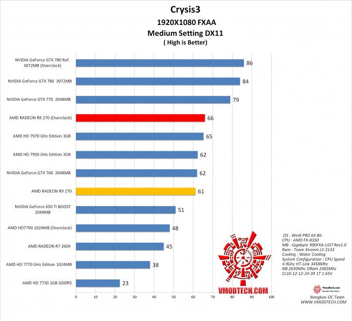 crysis 719x656 AMD RADEON R9 270X