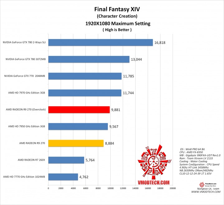 ff1 719x656 AMD RADEON R9 270X