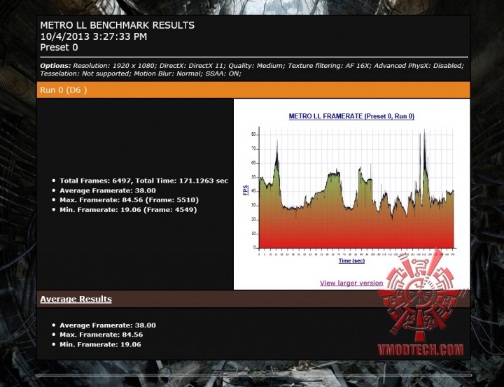 mtll 720x553 AMD RADEON R9 270X