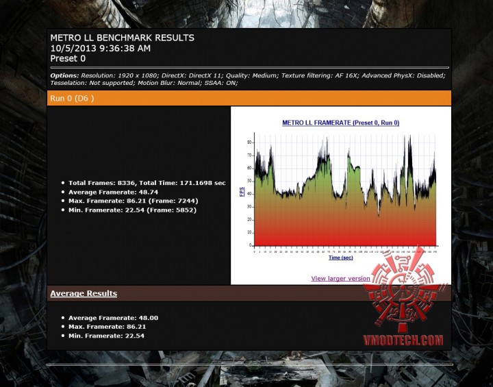 mtll oc 720x565 AMD RADEON R9 270X