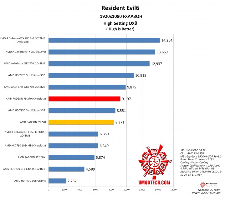 re61 719x656 AMD RADEON R9 270X