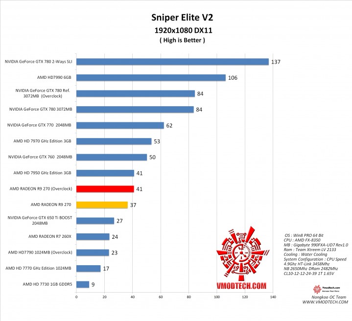 sniper 719x656 AMD RADEON R9 270X