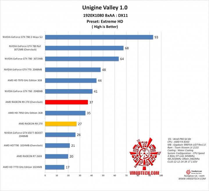 vl 719x656 AMD RADEON R9 270X