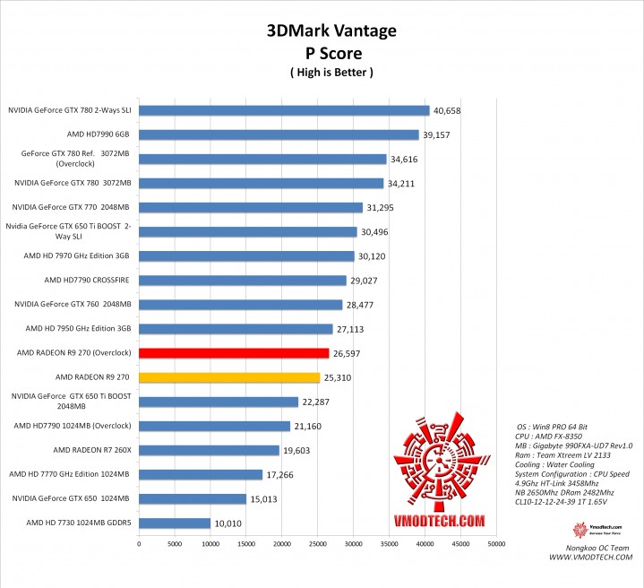 vt 719x656 AMD RADEON R9 270X