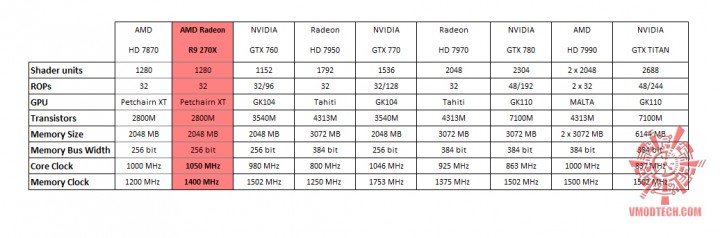 spec 720x238 AMD RADEON R9 270X