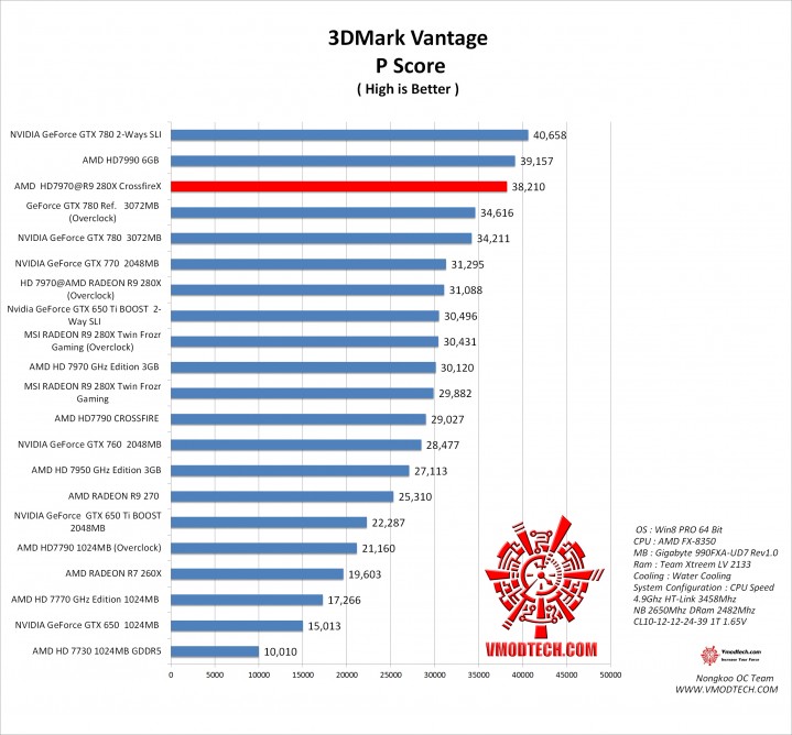 vt1 719x668 AMD RADEON HD 7970 @ AMD RADEON R9 280X MOD BIOS Part2