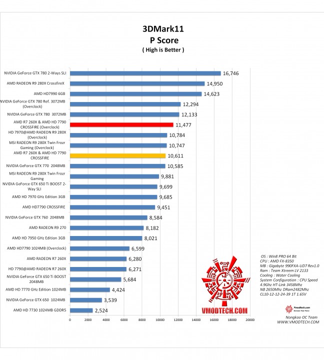 11 1 648x720 AMD RADEON R7 260X & AMD RADEON HD 7790 Crossfire