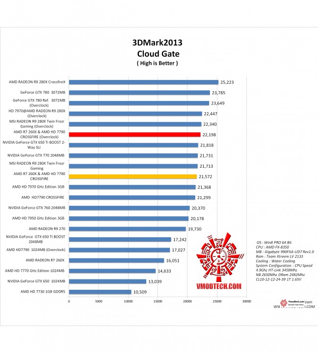 cloud1 648x720 AMD RADEON R7 260X & AMD RADEON HD 7790 Crossfire