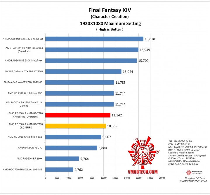 ff1 719x666 AMD RADEON R7 260X & AMD RADEON HD 7790 Crossfire