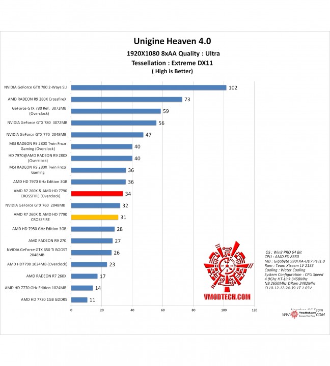 hv4 1 648x720 AMD RADEON R7 260X & AMD RADEON HD 7790 Crossfire