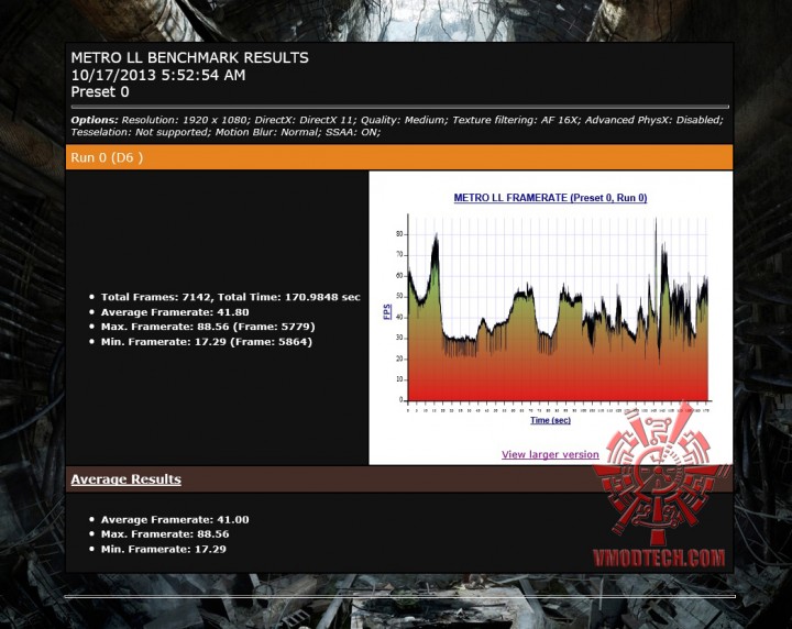 mtll oc 720x572 AMD RADEON R7 260X & AMD RADEON HD 7790 Crossfire