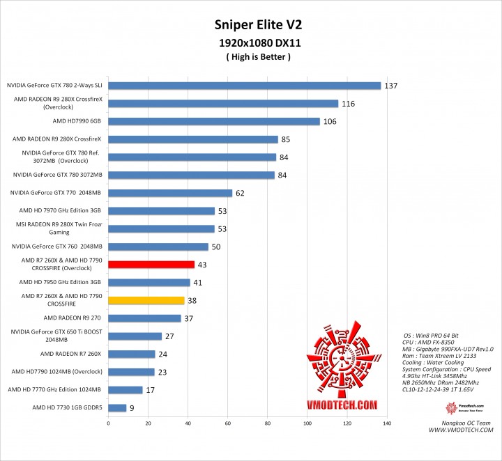 sniper v2 1 720x662 AMD RADEON R7 260X & AMD RADEON HD 7790 Crossfire