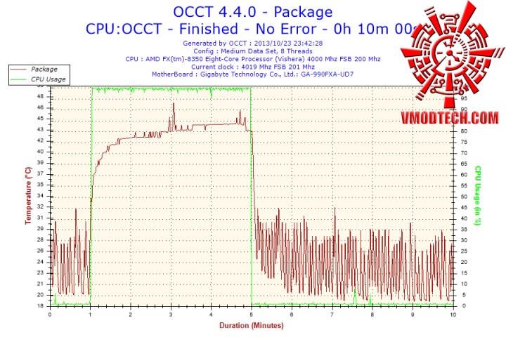 2013 10 23 23h42 temperature package 720x480 Cooler Master V4 GTS