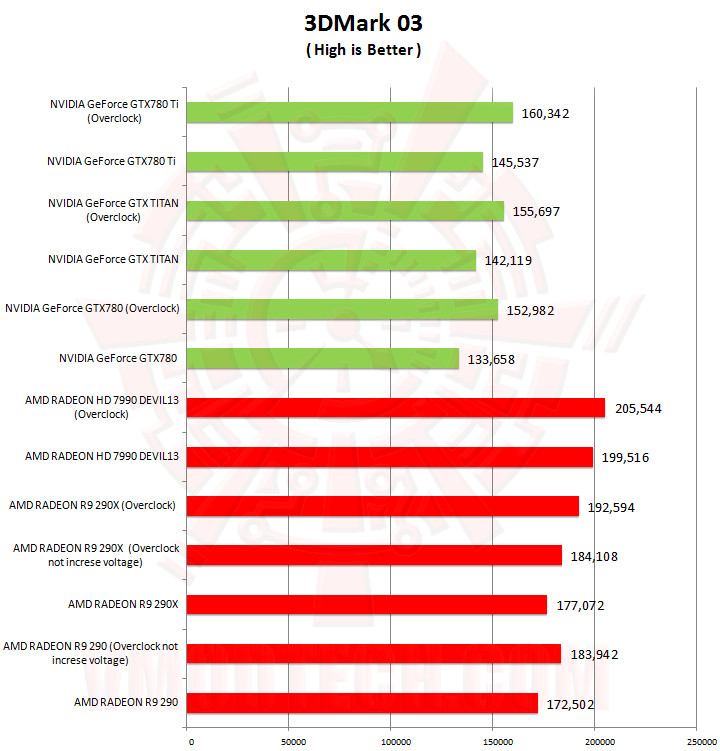 03 NVIDIA GeForce GTX 780 Ti ท้าไฝว้ 5 กราฟฟิคการ์ดรุ่นยักษ์