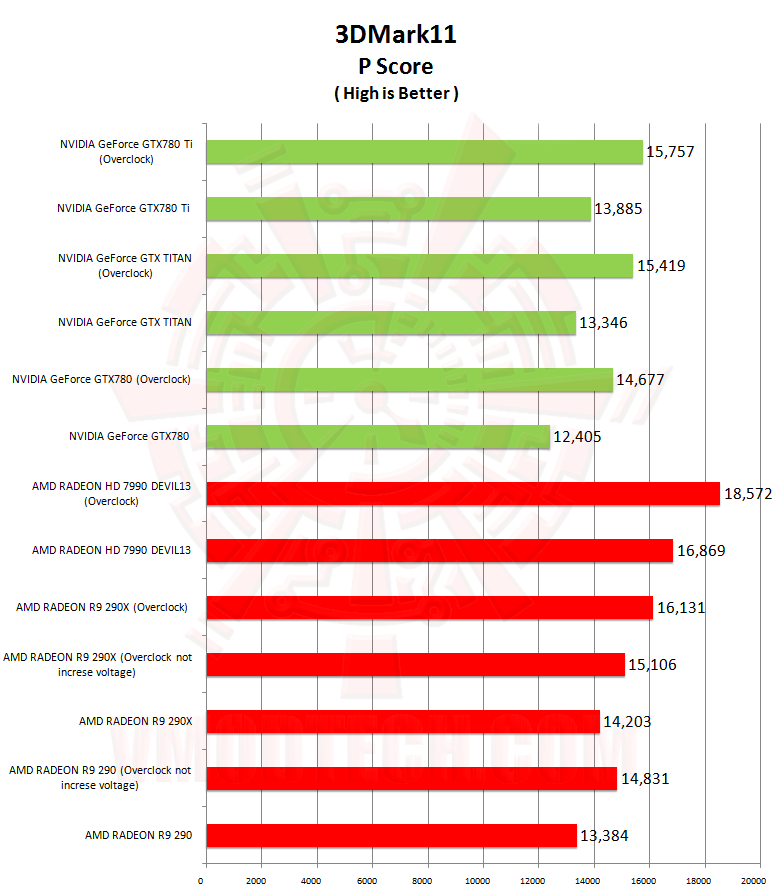 11 NVIDIA GeForce GTX 780 Ti ท้าไฝว้ 5 กราฟฟิคการ์ดรุ่นยักษ์