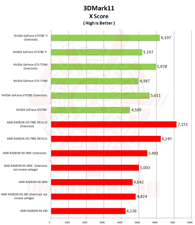 11x NVIDIA GeForce GTX 780 Ti ท้าไฝว้ 5 กราฟฟิคการ์ดรุ่นยักษ์