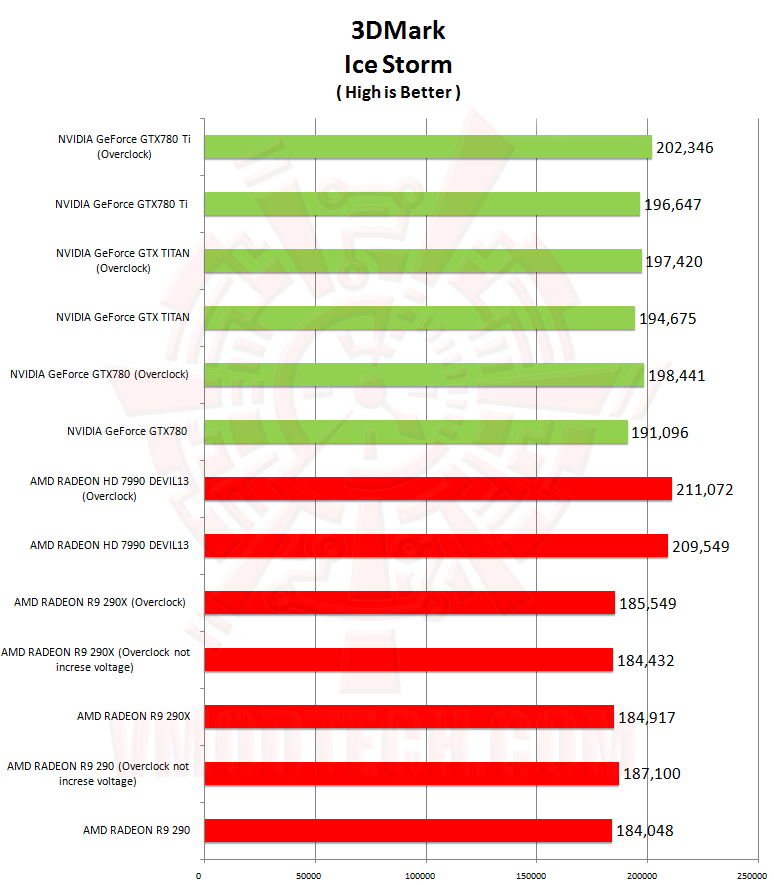 13ice NVIDIA GeForce GTX 780 Ti ท้าไฝว้ 5 กราฟฟิคการ์ดรุ่นยักษ์