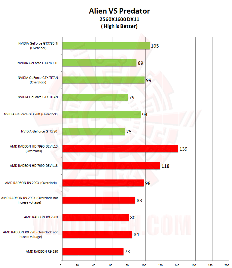 avp NVIDIA GeForce GTX 780 Ti ท้าไฝว้ 5 กราฟฟิคการ์ดรุ่นยักษ์