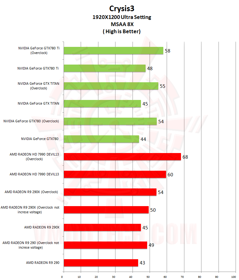 cs3 NVIDIA GeForce GTX 780 Ti ท้าไฝว้ 5 กราฟฟิคการ์ดรุ่นยักษ์