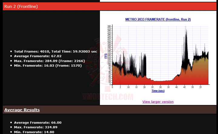 m2033 14 NVIDIA GeForce GTX 780 Ti ท้าไฝว้ 5 กราฟฟิคการ์ดรุ่นยักษ์