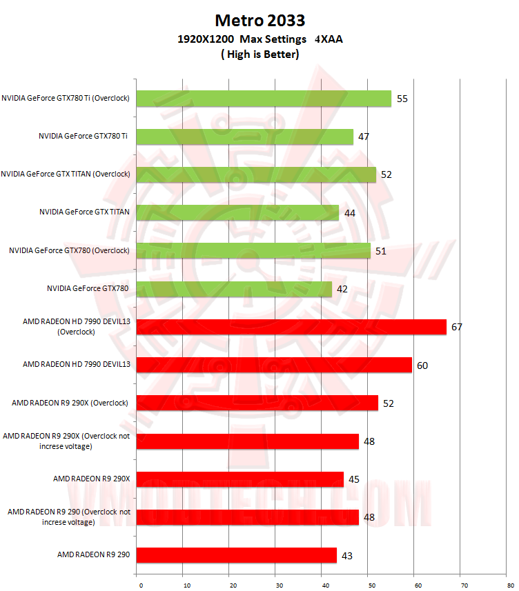 m2033 NVIDIA GeForce GTX 780 Ti ท้าไฝว้ 5 กราฟฟิคการ์ดรุ่นยักษ์