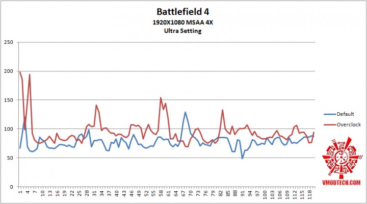 bf 720x400 NVIDIA GeForce GTX 780 Ti ON AMD FX 8350